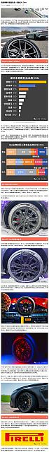 0509Pirelli7