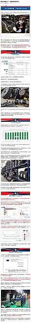 0511Industry5
