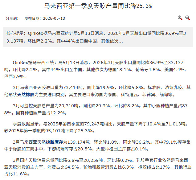 0514Industry3