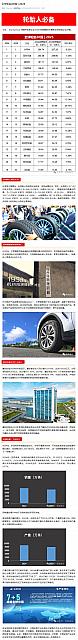 0616Industry1