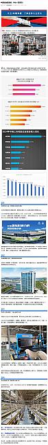 0623Industry8