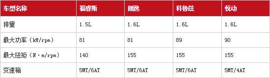 06.11.2014 auto.163.com Everest Table 1