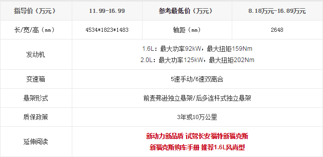 06.11.2014 bitauto.com Focus Table 1