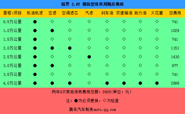 081014 auto.qq.com Edge Table 1