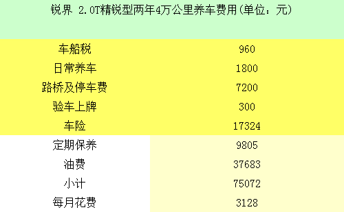 081014 auto.qq.com Edge Table 2