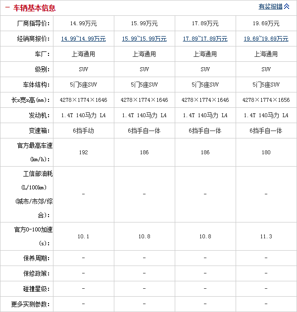 081014 auto.sohu.com Encore Table 2 Part A