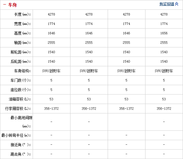 081014 auto.sohu.com Encore Table 2 Part B