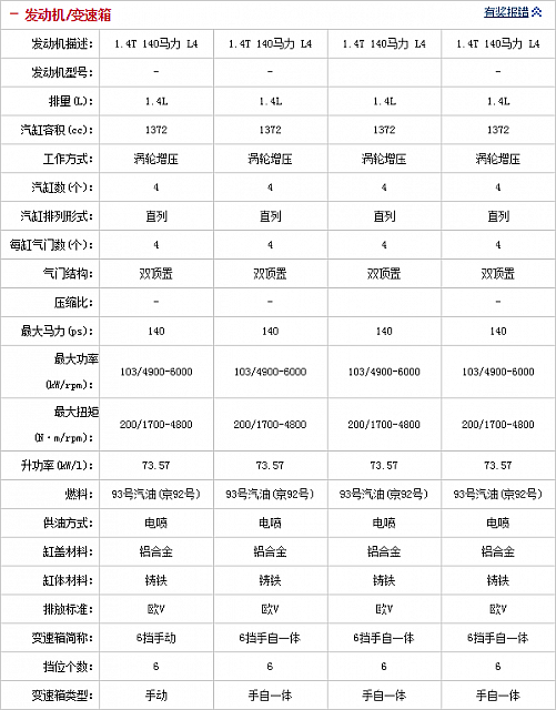 081014 auto.sohu.com Encore Table 2 Part C