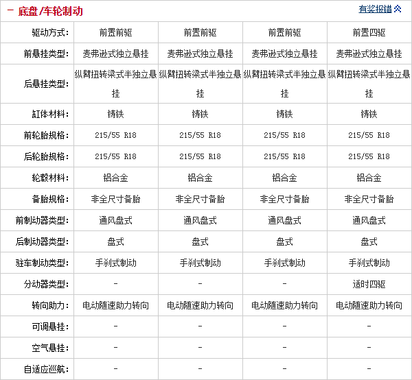 081014 auto.sohu.com Encore Table 2 Part D