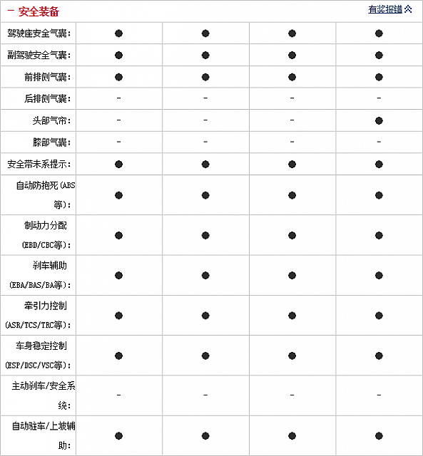 081014 auto.sohu.com Encore Table 2 Part E i