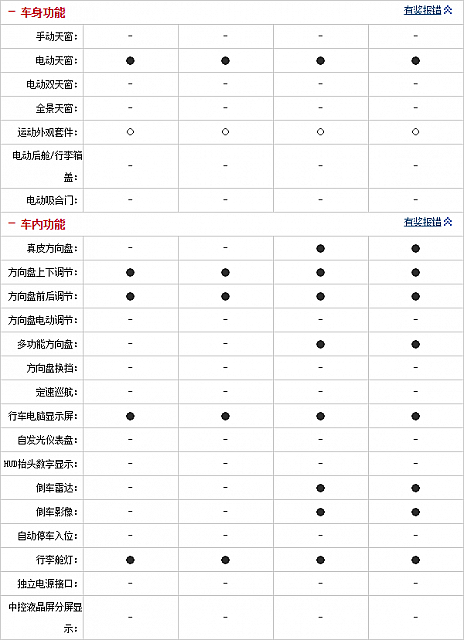 081014 auto.sohu.com Encore Table 2 Part F