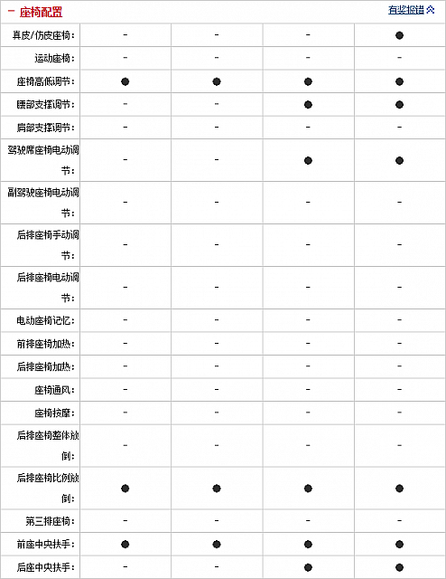 081014 auto.sohu.com Encore Table 2 Part G