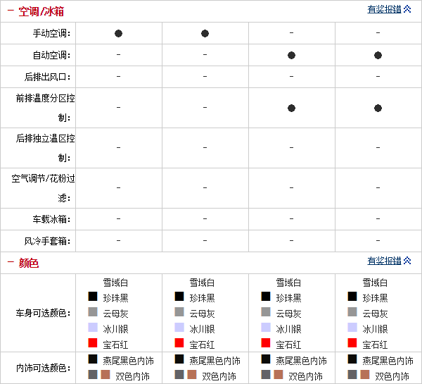 081014 auto.sohu.com Encore Table 2 Part J