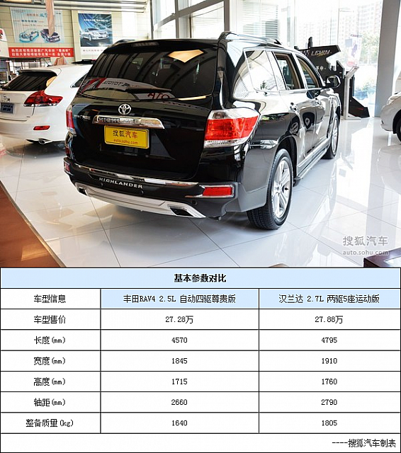 081014 auto.sohu.com RAV 4 Table 2