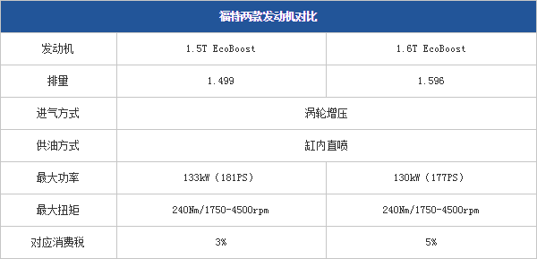 081014 pcauto.com.cn Kuga Table 1