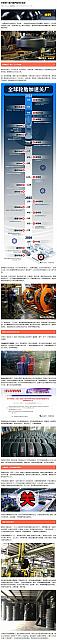 0810Industry7