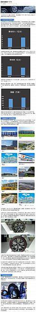 0831Industry8
