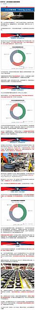 0907Industry6