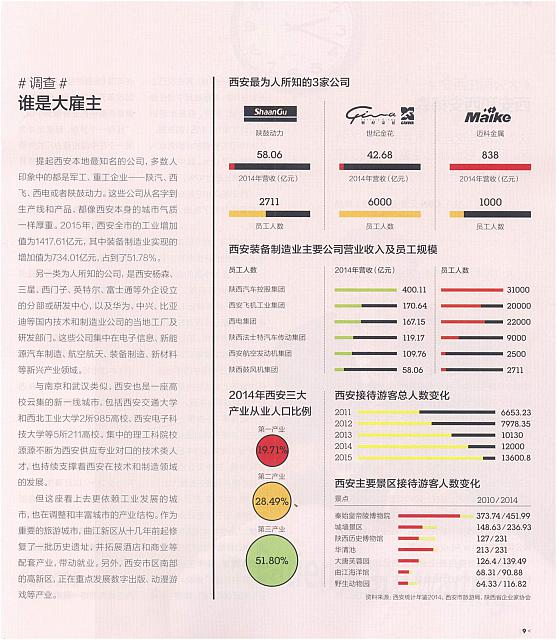 1 第一财经周刊 2016-06-27 5