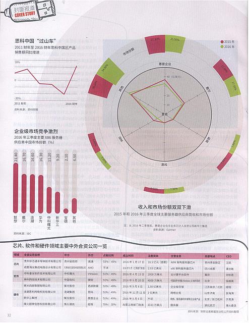 1 财新周刊 2017-01-16 5