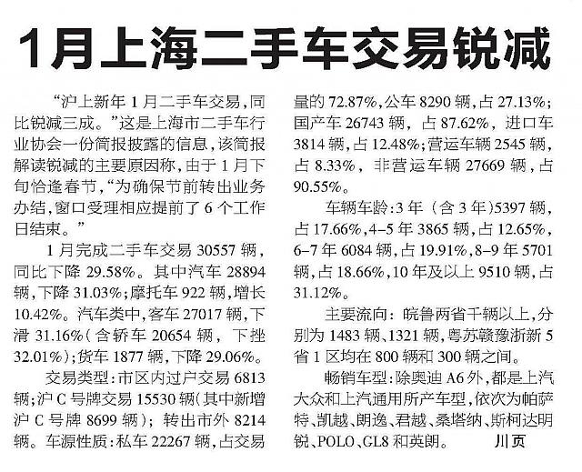 1月上海二手车交易锐减