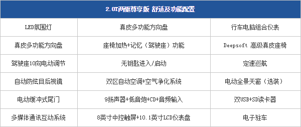 10.11.2014 pcauto.com.cn MKC Table 3