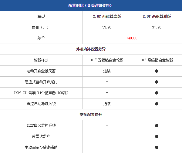 10.11.2014 pcauto.com.cn MKC Table 5