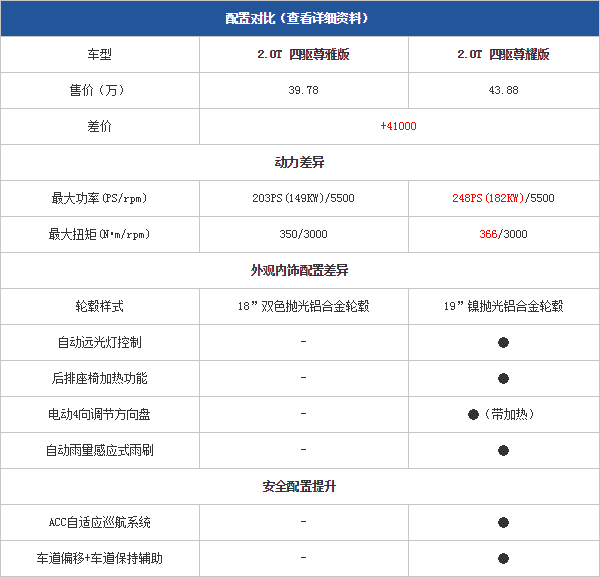 10.11.2014 pcauto.com.cn MKC Table 6