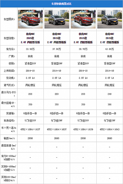 10.11.2014 pcauto.com.cn MKC Table 7 Part A