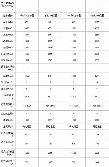 10.11.2014 pcauto.com.cn MKC Table 7 Part B