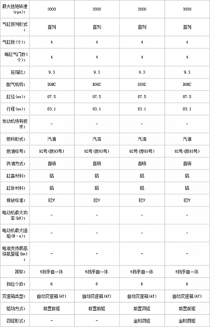 10.11.2014 pcauto.com.cn MKC Table 7 Part C