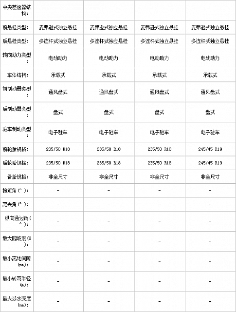 10.11.2014 pcauto.com.cn MKC Table 7 Part D