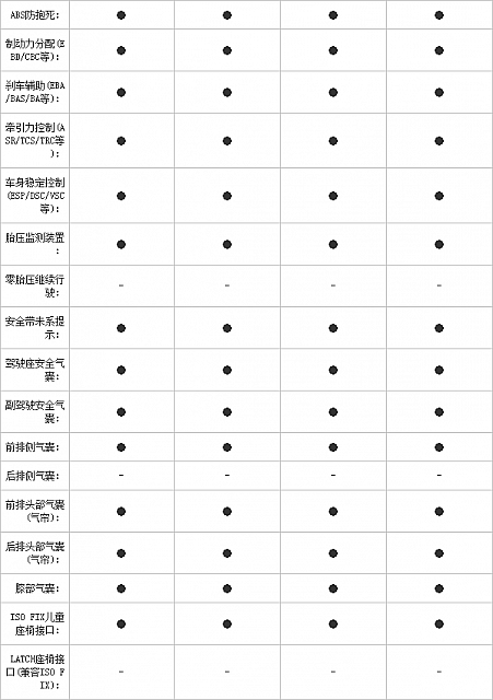 10.11.2014 pcauto.com.cn MKC Table 7 Part E