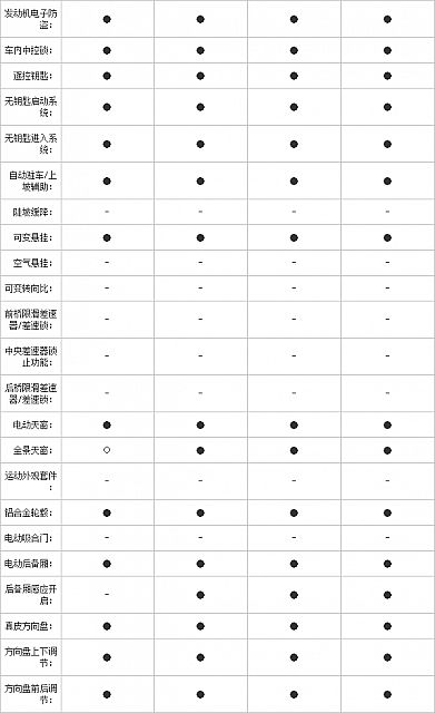 10.11.2014 pcauto.com.cn MKC Table 7 Part F