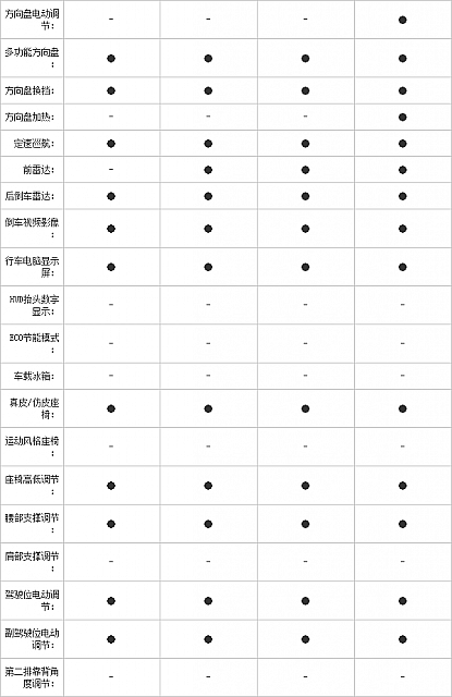 10.11.2014 pcauto.com.cn MKC Table 7 Part G