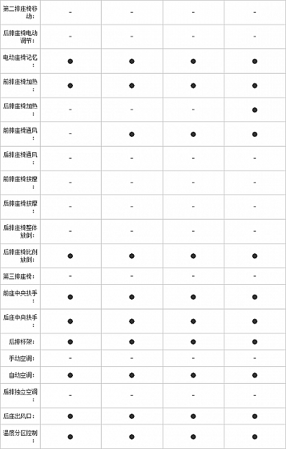 10.11.2014 pcauto.com.cn MKC Table 7 Part H