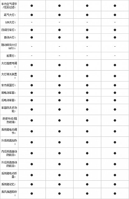 10.11.2014 pcauto.com.cn MKC Table 7 Part I