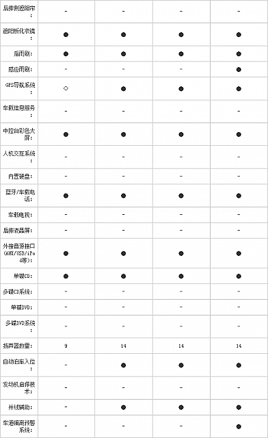 10.11.2014 pcauto.com.cn MKC Table 7 Part J