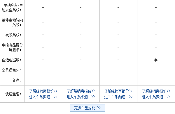 10.11.2014 pcauto.com.cn MKC Table 7 Part K