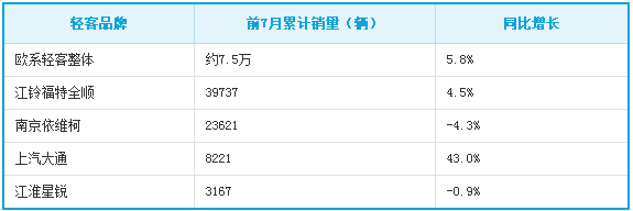 11092014 auto.sina.com.cn JMC Table 1