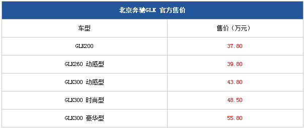 11092014 pcauto.com.cn GLK Table 1