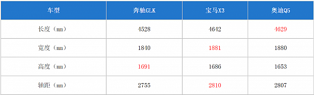 11092014 pcauto.com.cn GLK Table 2 (version 2)