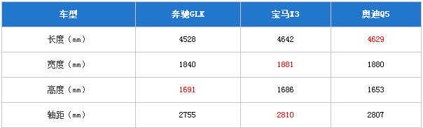 11092014 pcauto.com.cn GLK Table 2