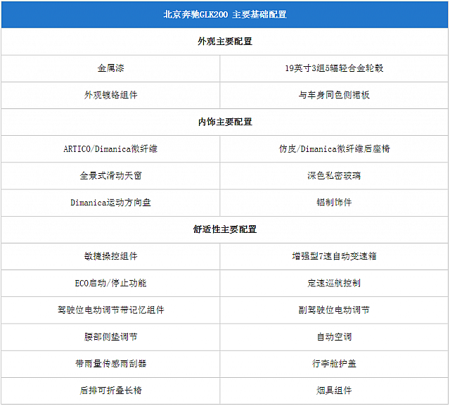 11092014 pcauto.com.cn GLK Table 3