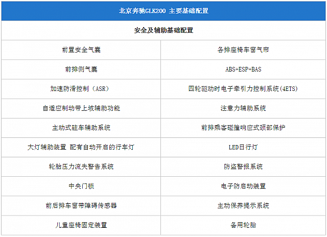 11092014 pcauto.com.cn GLK Table 4