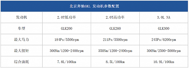 11092014 pcauto.com.cn GLK Table 5