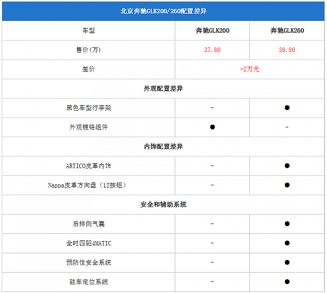 11092014 pcauto.com.cn GLK Table 6