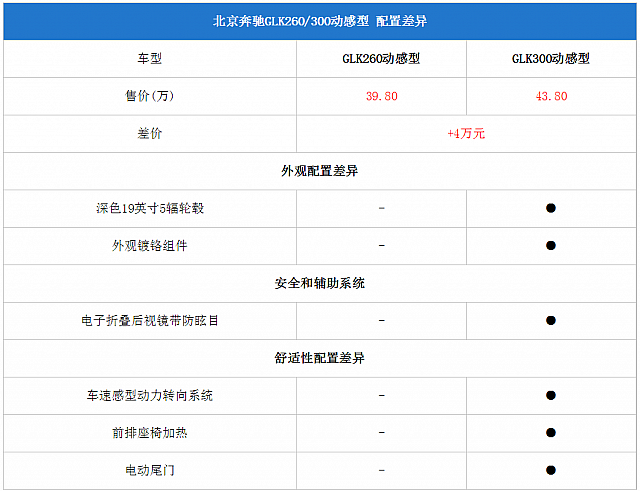 11092014 pcauto.com.cn GLK Table 7