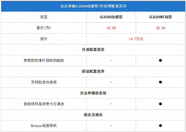 11092014 pcauto.com.cn GLK Table 8