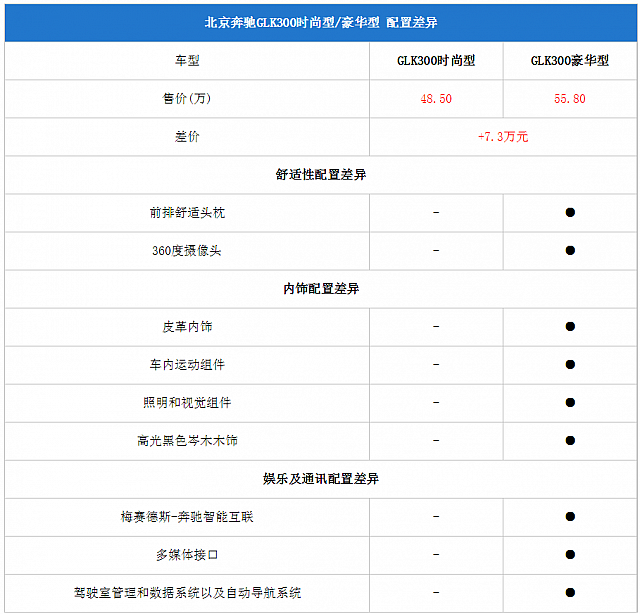 11092014 pcauto.com.cn GLK Table 9